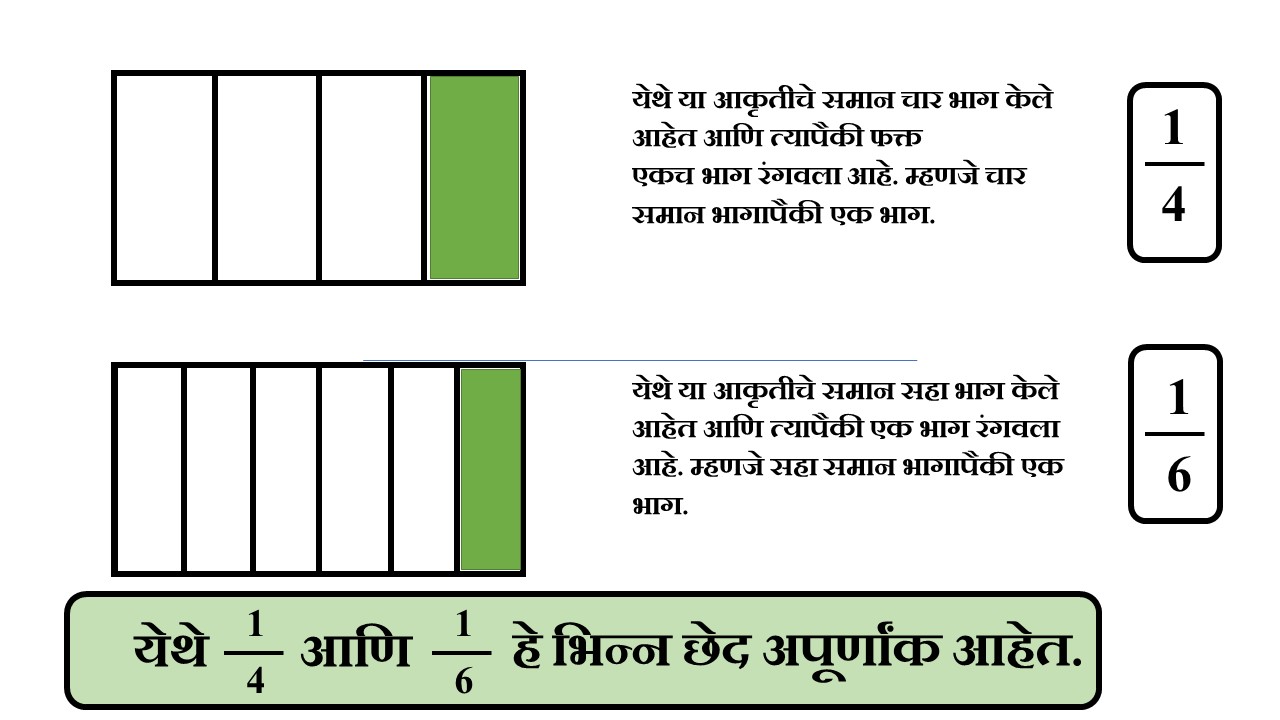 Purnank Math Question Fraction-apurnank » majhishala.in